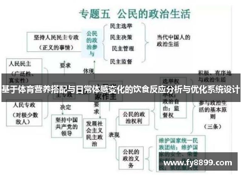 基于体育营养搭配与日常体感变化的饮食反应分析与优化系统设计
