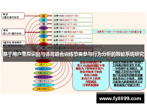 基于用户意愿识别与体育组合训练节奏参与行为分析的智能系统研究