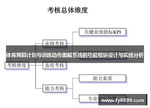 体育舞蹈计划与训练动作图解系统的功能模块设计与实现分析