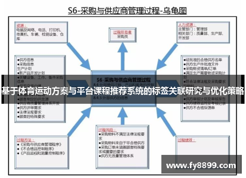 基于体育运动方案与平台课程推荐系统的标签关联研究与优化策略